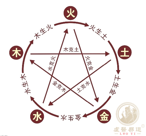 养生馆有效拓客的10种方式你掌握吗?